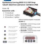 Corning, Optikamuhv, muhv, N501846A